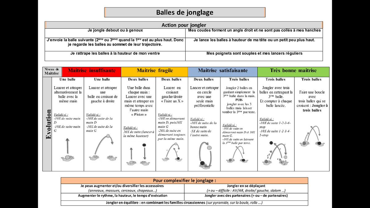 DemotzGS's tweet photo. Apprendre à jongler 🤹🏻‍♀️ : vidéo sur la chaîne YouTube du Groupe Scolaire Démotz https://t.co/id5mWbzdr5