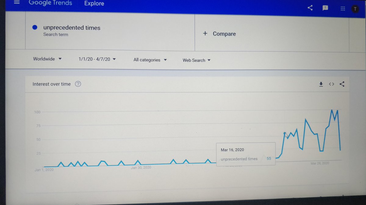 tariqh's tweet photo. In these unprecedented times, I was curious to know when the words "unprecedented times" started tracking as it's now becoming the catch phrase associated with the Corona virus. First spike March 16 then at March 20.
#coronavirus #covid19 #curious #graphs #googletrends #trends https://t.co/FHg2AlpFbw
