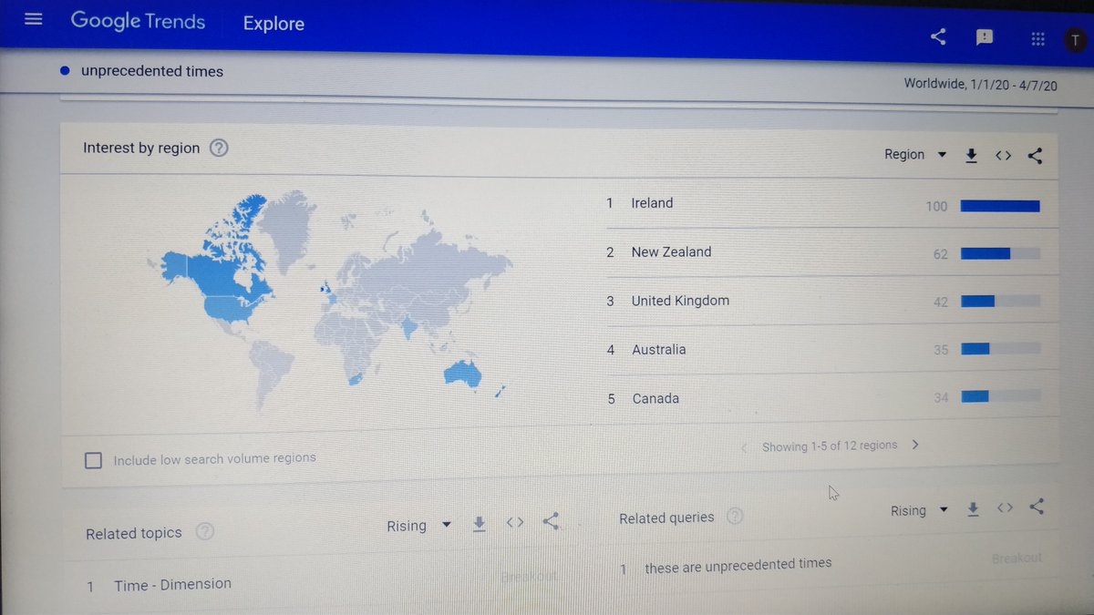 tariqh's tweet photo. In these unprecedented times, I was curious to know when the words "unprecedented times" started tracking as it's now becoming the catch phrase associated with the Corona virus. First spike March 16 then at March 20.
#coronavirus #covid19 #curious #graphs #googletrends #trends https://t.co/FHg2AlpFbw
