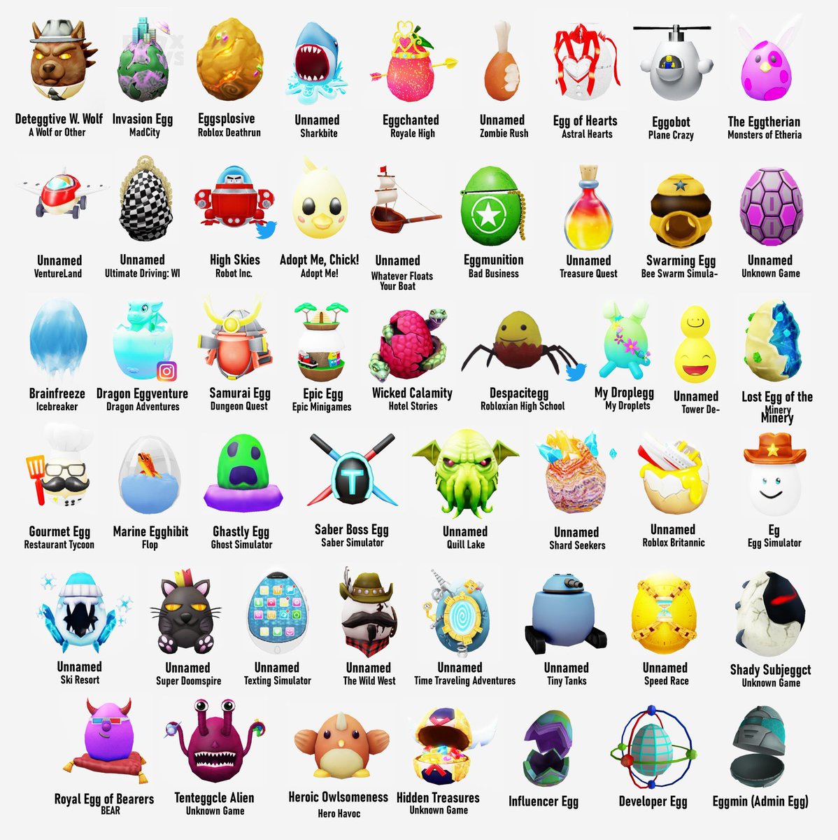 Bee Swarm Leaks On Twitter Using The List By Bloxy News To Keep Track Of My Eggs