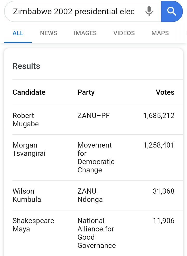 1)Ask  @GutuObert the highest number of votes Tsvangirai got in any of the three presidential elections he participated in. Why is it that he NEVER hit the 2 million mark that  @nelsonchamisa got? So the brand got lesser votes than the one benefitting from it? Mamwe malawyer so!  https://twitter.com/CharityMaodza/status/1247169462580674562