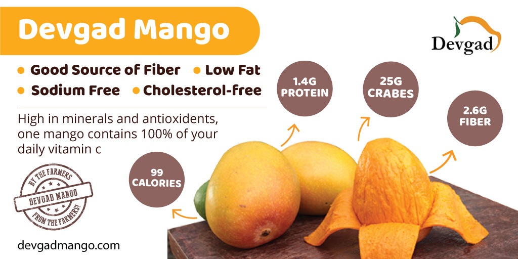 devgadmango's tweet photo. #WorldHealthDay
Take a Look at Devgad Alphonso Mango Health and Nutrition Benefits 😊
#mango #fruit #health #nutrition #benefits #kingoffruits #alphonsomango #devgadalphonsomango #buymango #ordermango #freshfruits https://t.co/zEgPlzNoXq