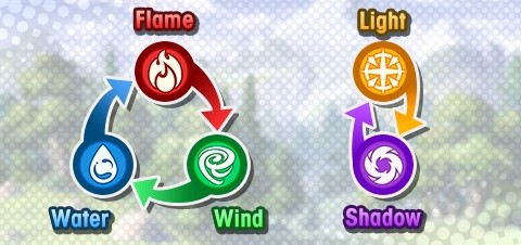 - Top two elements to bring to this fight are light and shadow. Others are fine, but you'll have to be mindful of opposing element enemies, as this quest throws all elements at you. Light and Shadow do not get hit for weakness like other elements, so they're good for that.