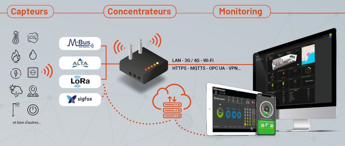 📌WEBINAR : Trouver une solution IoT adaptée à vos besoins 

 Présentation + démo Live de la plateforme Kheiron !

🔔Rendez-vous le MARDI 14 AVRIL à 14H 

👉Inscriptions : lnkd.in/eCWZKSM

#webinar #IoT #LoRaWAN #sigfox #IoTPlatform #iothinksolutions