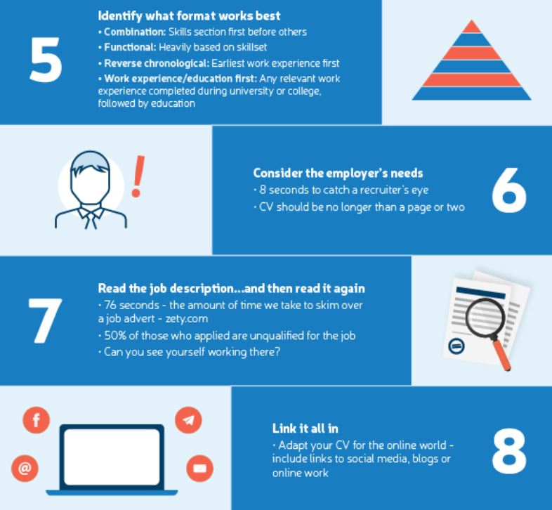 ENROYALE's tweet photo. View the infographic images to learn ways to improve your CV in 2020. They are tips that you might not have thought could affect employers considering your CV. Use this lockdown period to better position yourself to get that job.

#ENROYALE 
#CurriculumVitae
#HumanResources https://t.co/bMeaUtzQAy