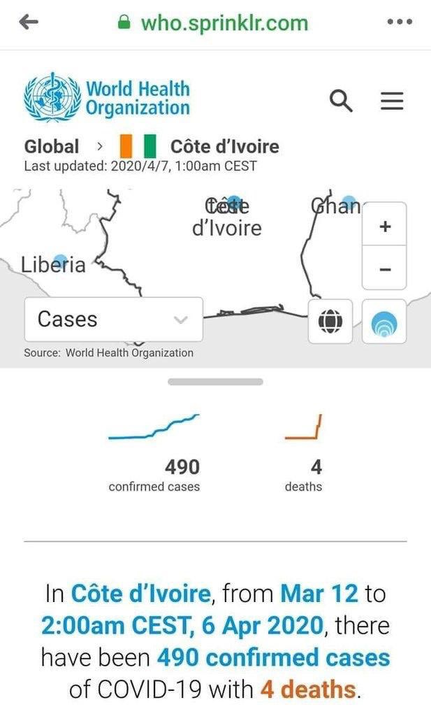 Guillaume K. Soro tweet media