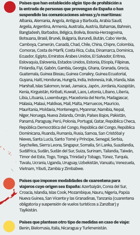Países con restricciones para la entrada de españoles en su territorio. Actualización del <a href="/MAECgob/">Ministerio de Asuntos Exteriores, UE y Cooperación</a> el 5 de abril #coronavirus #Covid_19 #QuedateEnCasa #ViajaMañana #Resistiremos #JuntosSaldremosAdelante #EsteVirusLoParamosUnidos