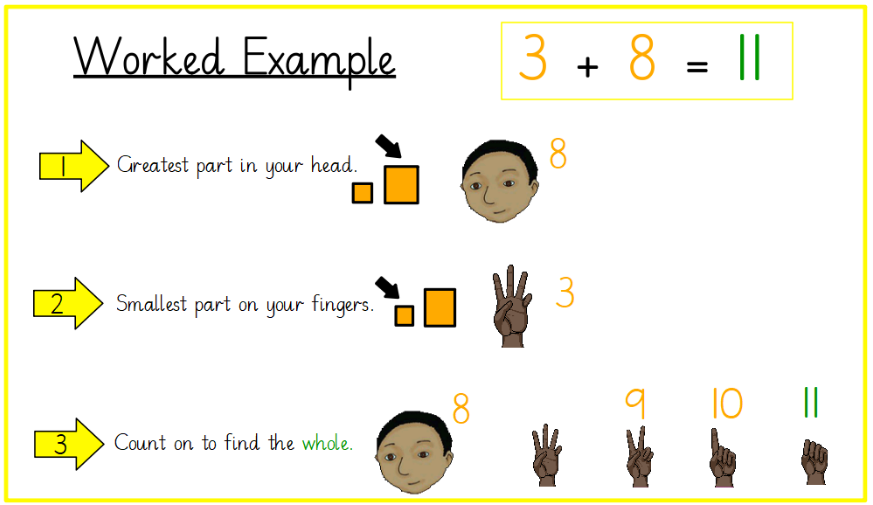 STC_6ED's tweet photo. Let's practise some adding! Adding is... combining parts to find the whole! Do the action! There are some equations below. Make your own up too! Try the three different ways that we learned to add. Which do you like best and why? I will post the answers here later! Have fun! https://t.co/I9FVxR1Xy2