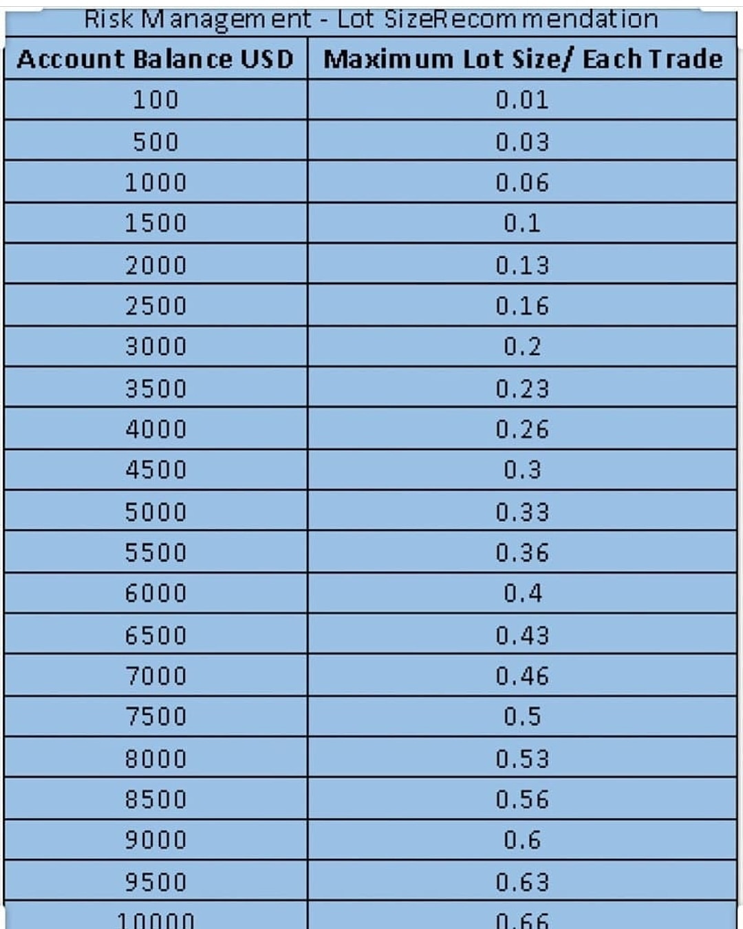 Discover the Sweet Spot – Determining the Ideal Lot Size for a ,000 Forex Account Discover the Sweet Spot – Determining the Ideal Lot Size for a ,000 Forex Account