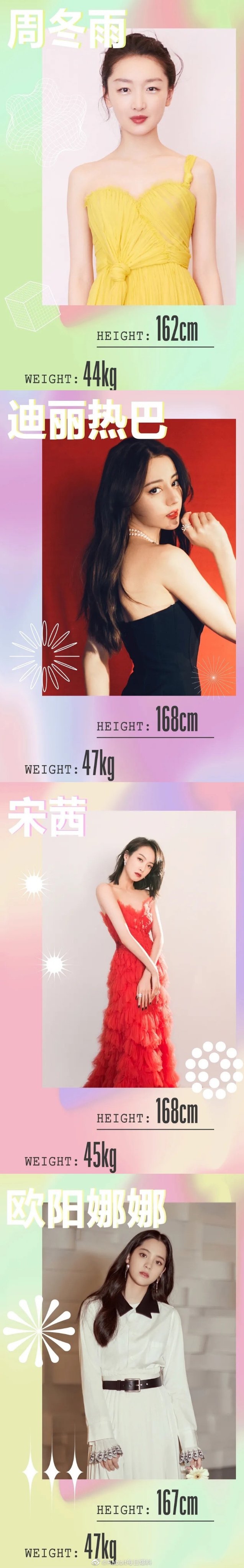 🦁アンジェラ 洪安吉拉 洪仙麗 on X: Vogue released the height and weight of male and  female stars, ideal height ➕ ideal weight Zhou Dongyu, Jackson Yee, Karry  Wang Junkai, Roy Wang Yuan, Wu