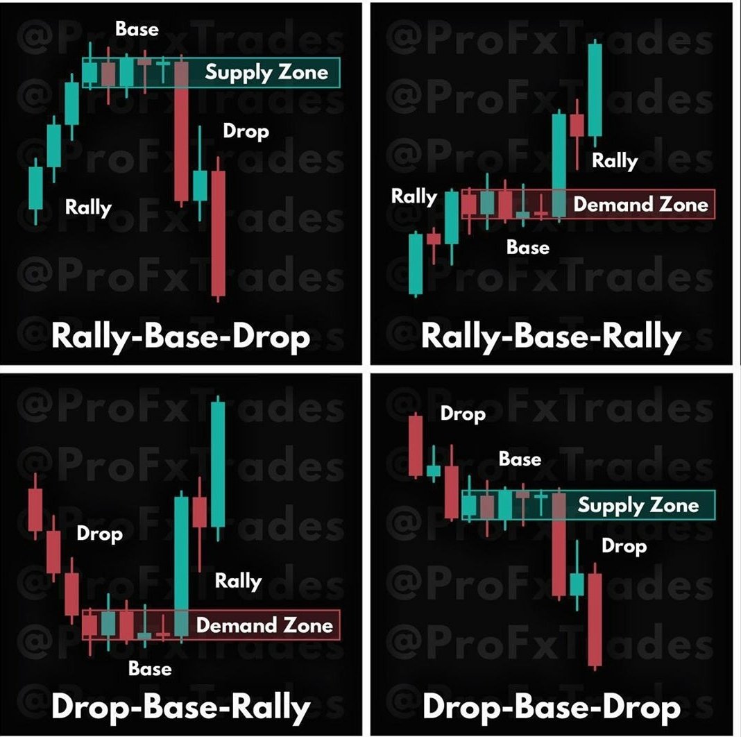 Forex Signals Gold USA tweet media
