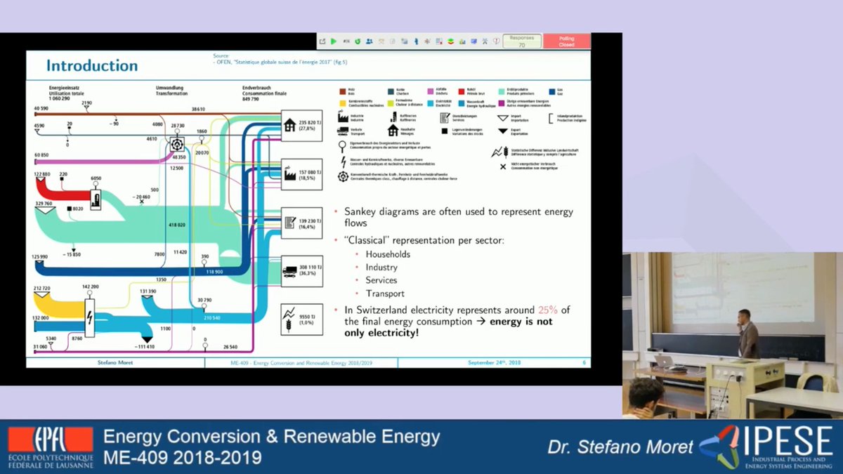 3/ Day1: What is an  #energy system? Lecture content: - Resources:  #fossilfuel,  #renewables- Demand and  #energyefficiency - Technologies: why do we need a system approach?  #onlinelearning  #energytransition  