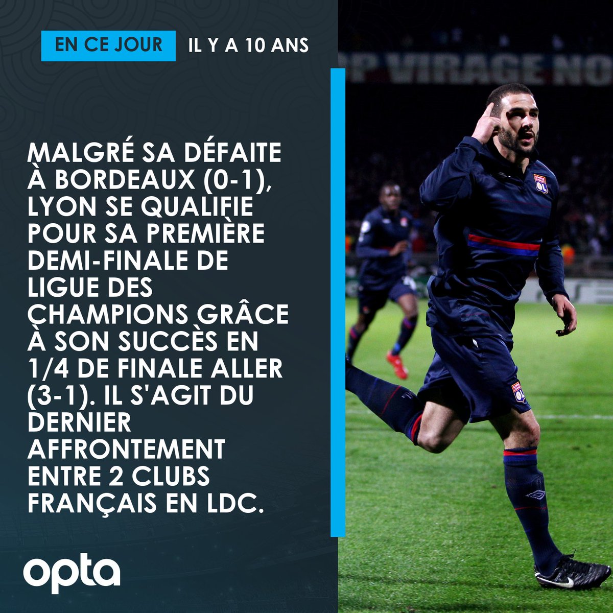 OptaJean's tweet photo. 10 - En ce jour, le 7 avril 2010, Lyon devenait la 4e équipe française à se qualifier pour les demi-finales de Ligue des Champions après avoir éliminé Bordeaux (3-1, 0-1), lors de l'unique quart de finale disputé entre clubs français dans la compétition. Ahou. https://t.co/Srhdk0oVrR