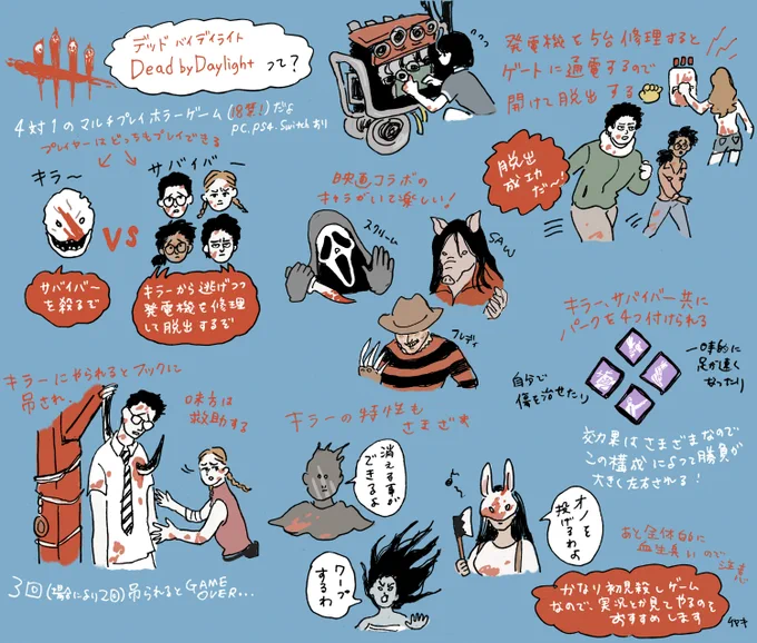 家で過ごす時間が多いと思いますので私がハマっているデッドバイデイライトというゲームをめちゃくちゃ雑に紹介します 