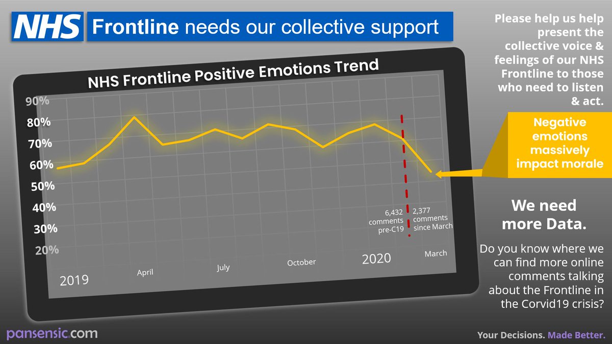 Paul Howarth - Akumen tweet media