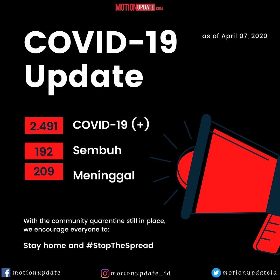 motionupdateid's tweet image. Perkembangan kasus Covid-19 di Indonesia per tanggal 7 April 2020

Semoga cepat pulih Indonesia!

#motionupdate #covid19 #corona #indonesia