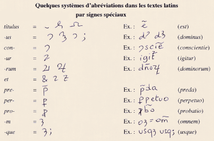 PropylaeumAnt's tweet photo. ¿Os apetece otro hilo de #paleografia ?

Hoy voy a hablar de los "signos especiales de abreviación", es decir, aquellos signos que equivalen a una abreviatura específica. Seguro que muchos de vosotros tenéis los vuestros, pero en épocas más antiguas estaban normalizados https://t.co/IuD7ukUUrU