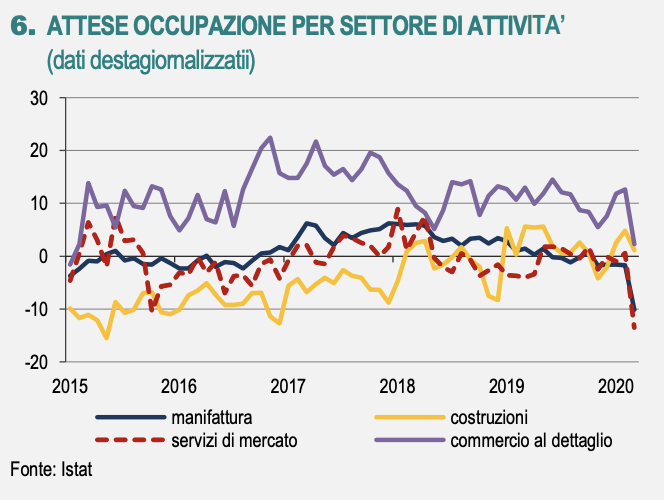 cost of istat cost of istat