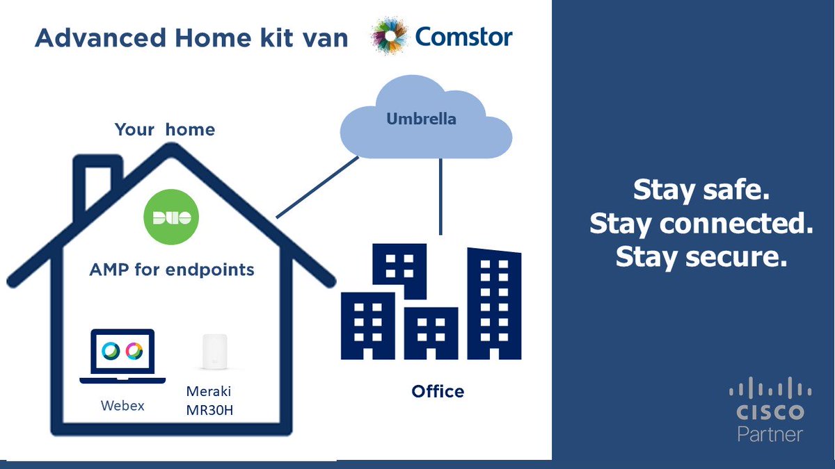 We hebben een Essential en een Advanced home kit ontwikkeld. Beide zorgen voor een uitstekende remote working ervaring, maar bovenal is dit een veilige oplossing. Meer weten? Check: hubs.ly/H0nQq-h0
#StaySafeStayConnected #WeAreComstor #WeLoveCisco