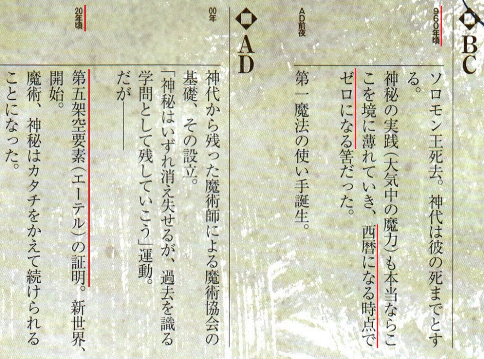 Meng 枯渇宣言 3 あるいは 人間がガソリン 石油 のように浪費することで オーバーカウント1999 が避けられない未来を見た 惑星を生む力を使えないように ソロモンはこれまでの世界 真エーテルが溢れる神代 を手放す儀式を実行したというのもアリ