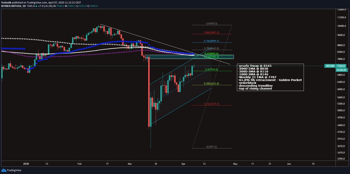 bitcoin resistance levels