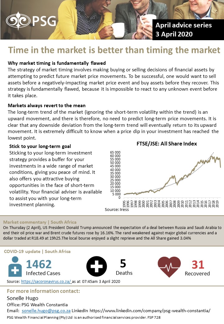 Time in the market is better than timing the market.