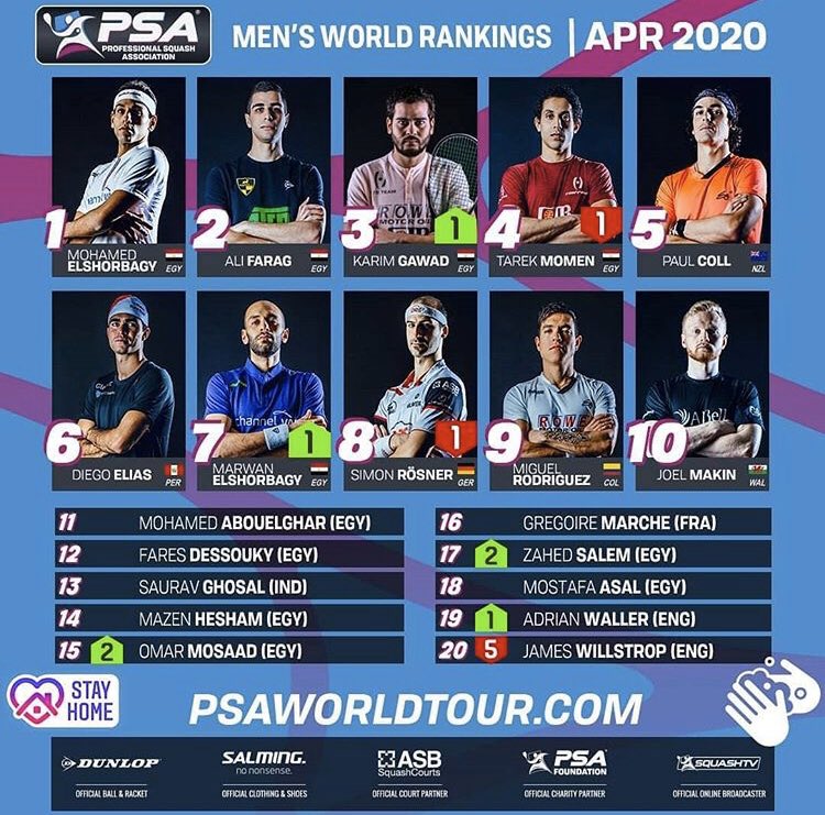 BlackKnight Official (@blackknightplay) on Twitter photo April PSA World Tour #squash men movements due to #Covid_19 situation. Keep safe <a href="/BlackKnightPlay/">BlackKnight Official</a> April PSA World Tour #squash men movements due to #Covid_19 situation. Keep safe <a href="/BlackKnightPlay/">BlackKnight Official</a>