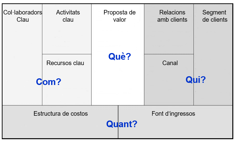 EmpresaDinamiG's tweet photo. Vols planificar o reorganitzar el teu #negoci? coneixes el #modelcanvas? https://t.co/EZiFO5hstT, quina
 és la teva proposta de valor?per a quins clients? contacta'ns al 972 27 41 92 o suport.empresa@dinamig.cat i t'assessorem a fer-lo  @DinamiGarrotxa
 @Olotuit
 @CCGarrotxa https://t.co/DAVXWegJtU