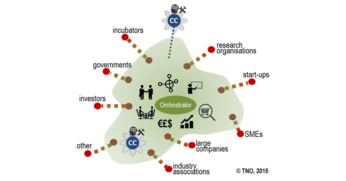 PavanKSriram's tweet photo. @DigitalNorway leading the uptake of digital innovation ecosystem as a Digital Innovation Hub(DIH). Want to collaborate with us on projects?
https://t.co/vAZvkh1dEv
@DihnetE @RODIN_network @NetworkRima @mortendalsmo @eu_trinity @WQvam @InnovasjonNorge @Horisont2020 @Clusters_EU https://t.co/nVTYd4eGUs