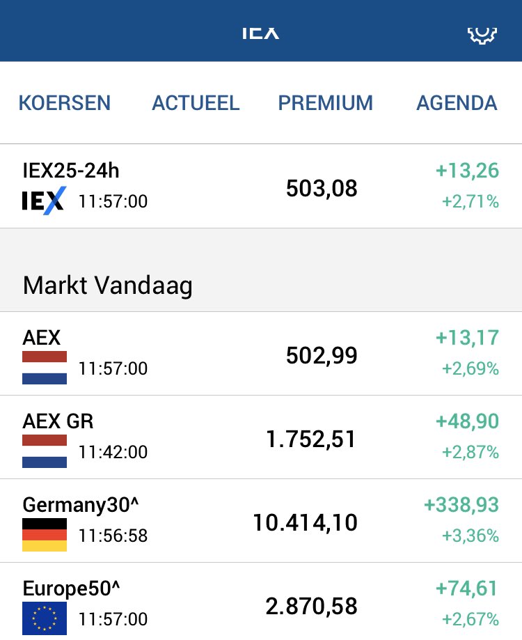 ASckarp's tweet photo. De beurs stijgt weer. We gaan de goede kant op! #debeurs #weergavevanvertrouwen https://t.co/Fcf3mvwqiQ