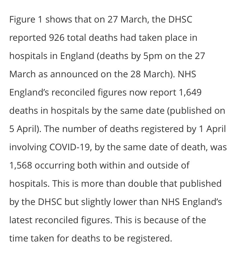 NEW: Latest ONS data on  #Covid19 shows much higher death rate figures than even we thought. On 27th March the Dept of Health reported 926 total deaths in England. NHS’ revised figures say that in hospitals alone that figure was in fact 1,649.