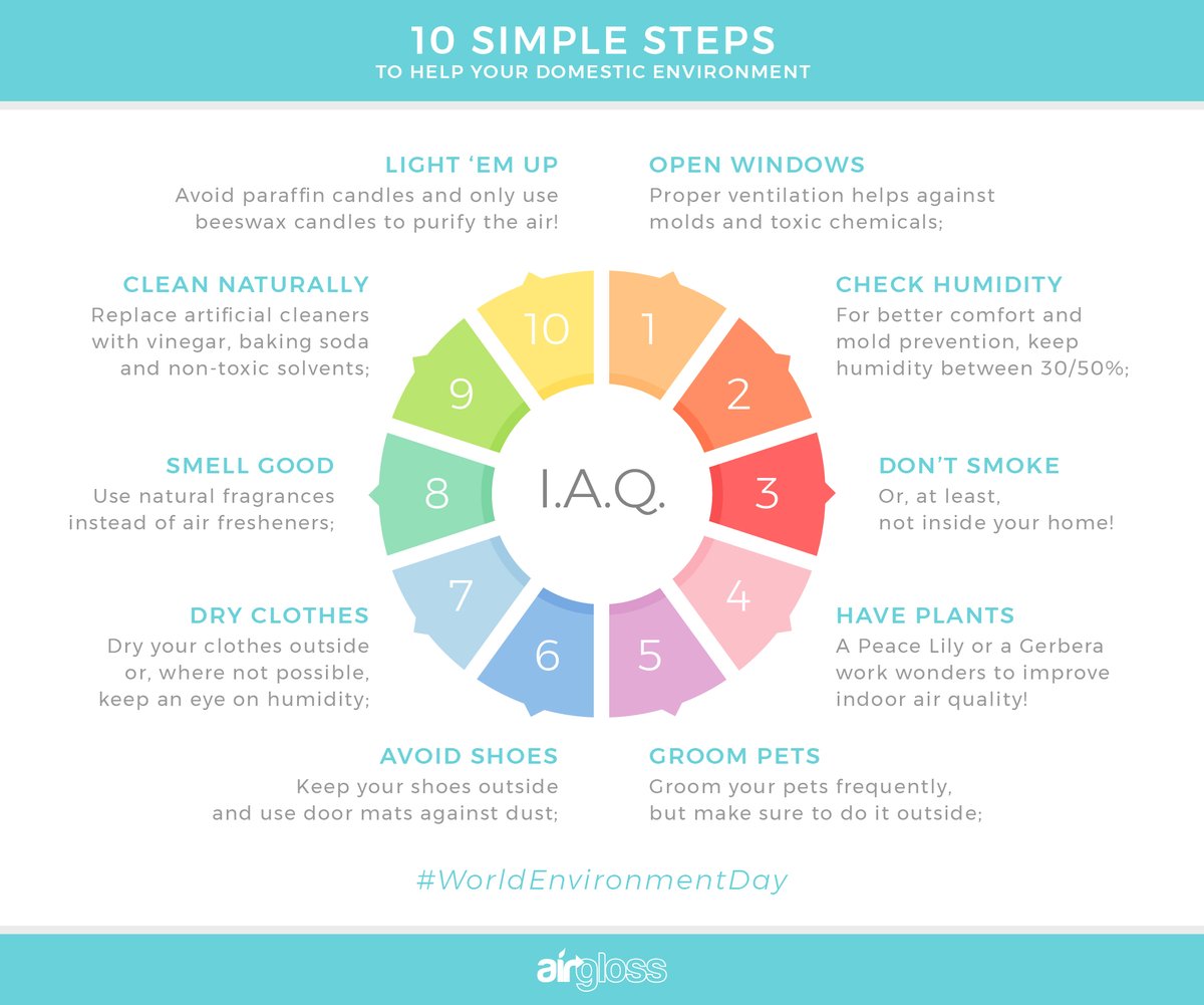 theairgloss's tweet photo. Few easy steps for better Indoor Air Quality:

#IAQ #indoorairquality #indoorair #airquality #indoorairpollution #airpollution https://t.co/sT2BNGp4FZ