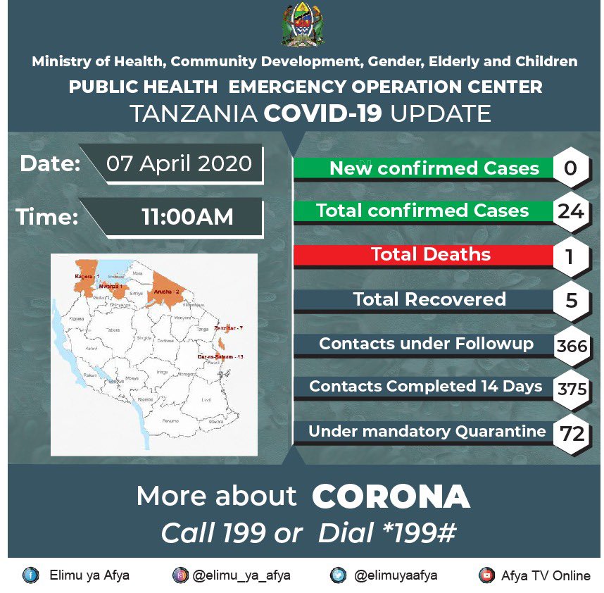 ummymwalimu's tweet photo. Habari njema - wagonjwa 2 wa COVID19 wamepona. Dar es Salaam - 1 na Arusha - 1. Hivyo sasa Mkoa wa Arusha hauna mtu mwenye maambukizi ya COVID19. Tuendelee kuzingatia maelekezo ya Wataalam wa Afya ikiwemo kuepuka mikusanyiko n/misongamano  isiyo ya lazima. #JikingeWakingeWengine https://t.co/6BS2wm4hSe