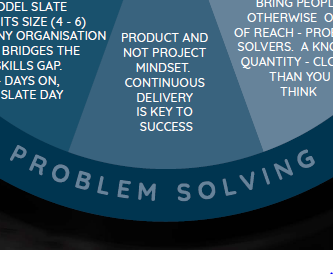askslate's tweet photo. Large-scale software delivery will define the economic landscape of the 21st century.  Master the product mindset.  Let the Slate | Seed, Scale, Succeed framework help you deliver - get in touch to see where you sit on our digital barometer

https://t.co/Lls6pvCDZy

#askslate https://t.co/HZxoaljGEc