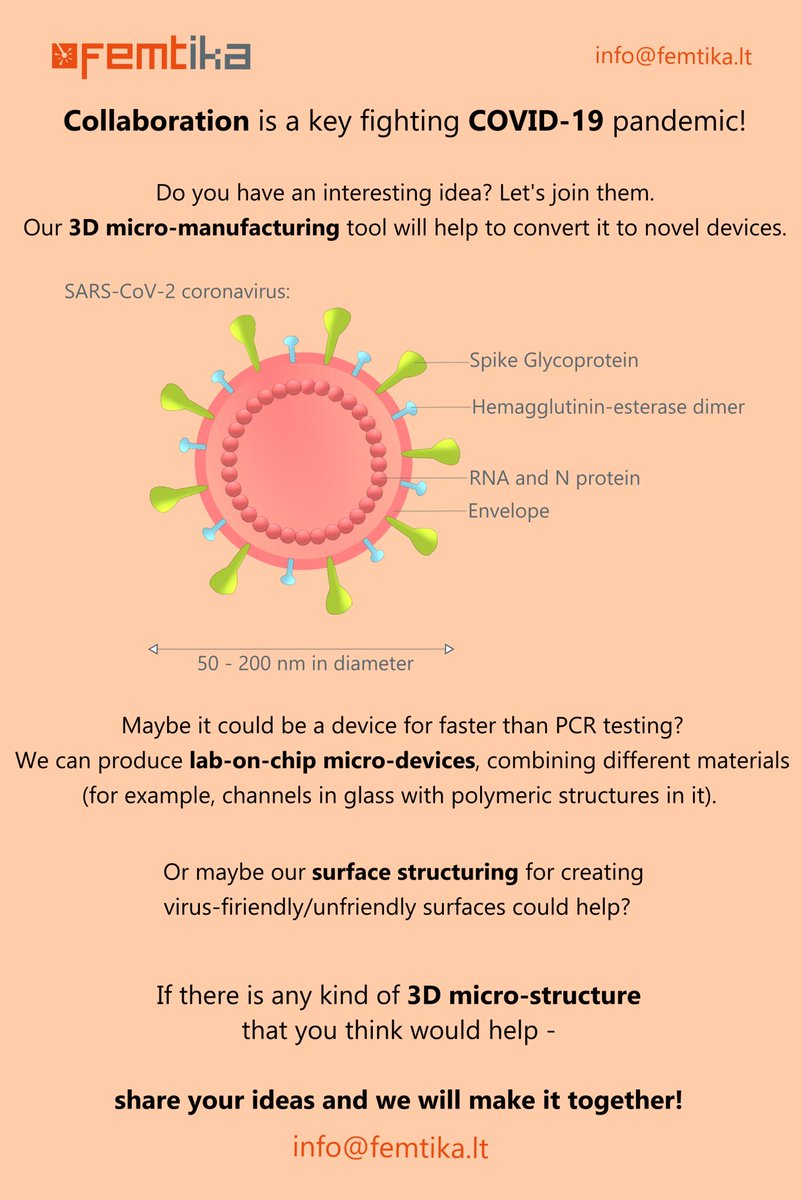 sunrisetechpark's tweet photo. Our community member, a high-tech company #Femtika (https://t.co/Q4PMXvJBX9) offers collaboration opportunities to #fight the #COVID19 pandemic!🦠❌ “Femtika” provides hybrid micro-fabrication tools and services. 🔬

More information⬇️ https://t.co/SxhtGXsTUi