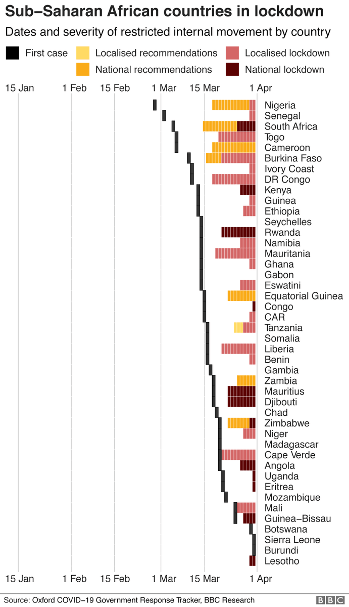 Asia was hit first, and there was surprise from outside at the strict rules to try and contain it.But as the pandemic spread globally, nations reacted more quickly and more strictly to their own first cases.Only China have managed to ease measures. https://www.bbc.co.uk/news/world-52103747