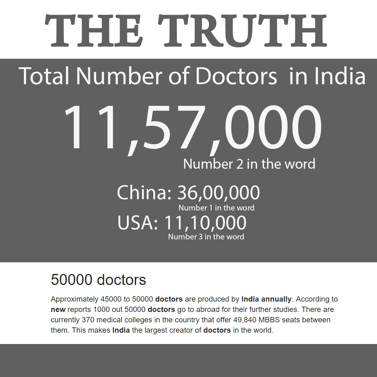 Ananvay's tweet photo. India must be doing something right..

Obviously its not enough. But we are moving in right direction. https://t.co/xUb20mXX4z