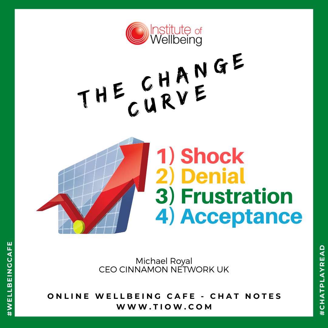 iWellBeing's tweet photo. Understanding the 4 stages of CHANGE during lockdown. 

#Wellbeing #MentalHealth #Resilience #WellbeingCafe #BAME #SEND #WellbeingChampions #ChatPlayRead #HungryLittleMinds #DigitalWellbeingChampions #HomeLearningEnvironment #Covid19 https://t.co/nszV03WWC5