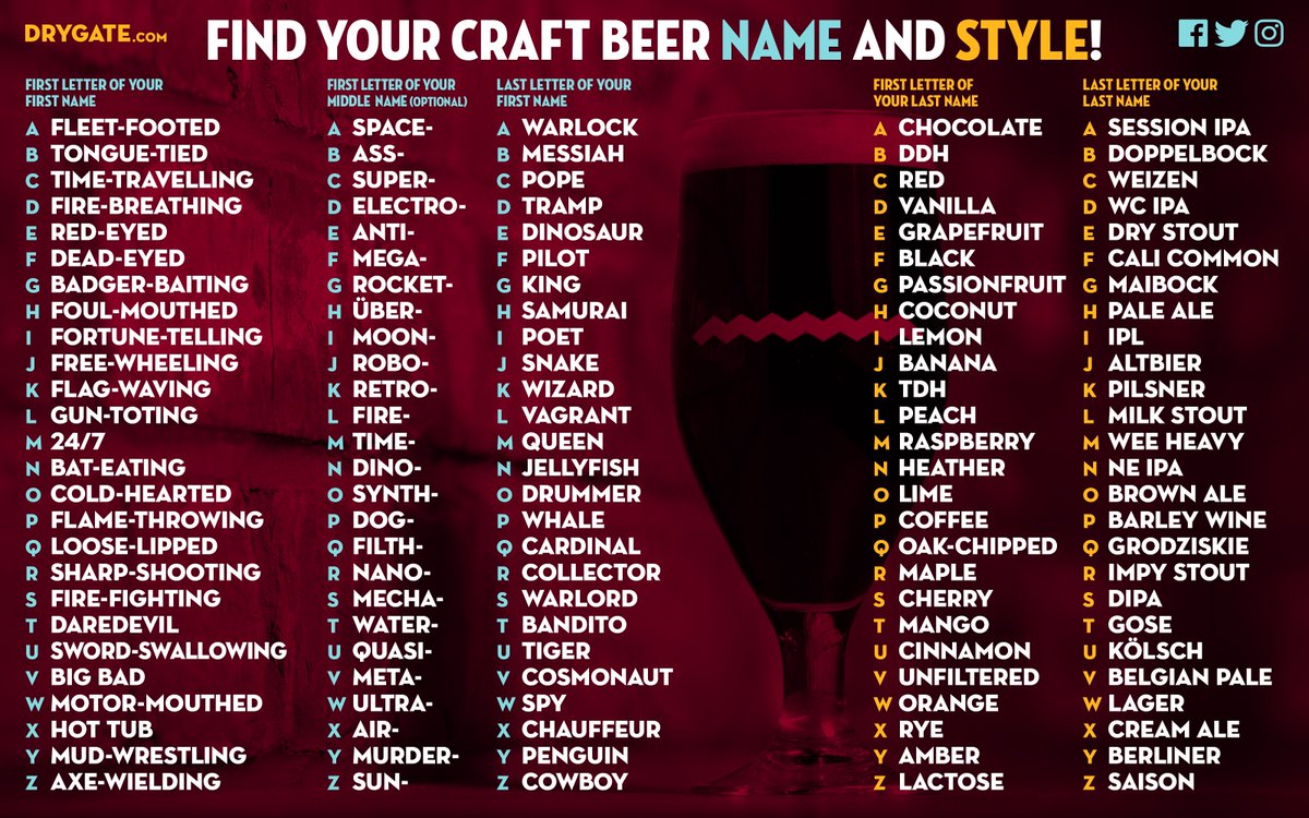 Drygate Brewing Co Right We Ve Seen A Lot Of These Name Generators Floating Around The Internet And We Ve Decided To Make Our Own To Ease The Drudgery Of Lockdown Life