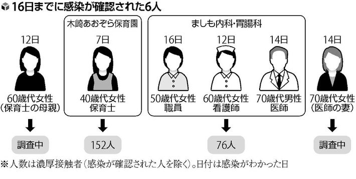 namokagu's tweet photo. 木工作業や建設現場などで働く人は、有害な粉塵に晒されてしまうと塵肺などの重い障碍をおってしまいます。また医療現場で働く人が新型コロナに感染してしまえば、院内感染によりクラスタを発生して感染拡大を引き起こすのみならず、人員不足から医療崩壊を招きかねません。 https://t.co/2JLe6Y08Gs