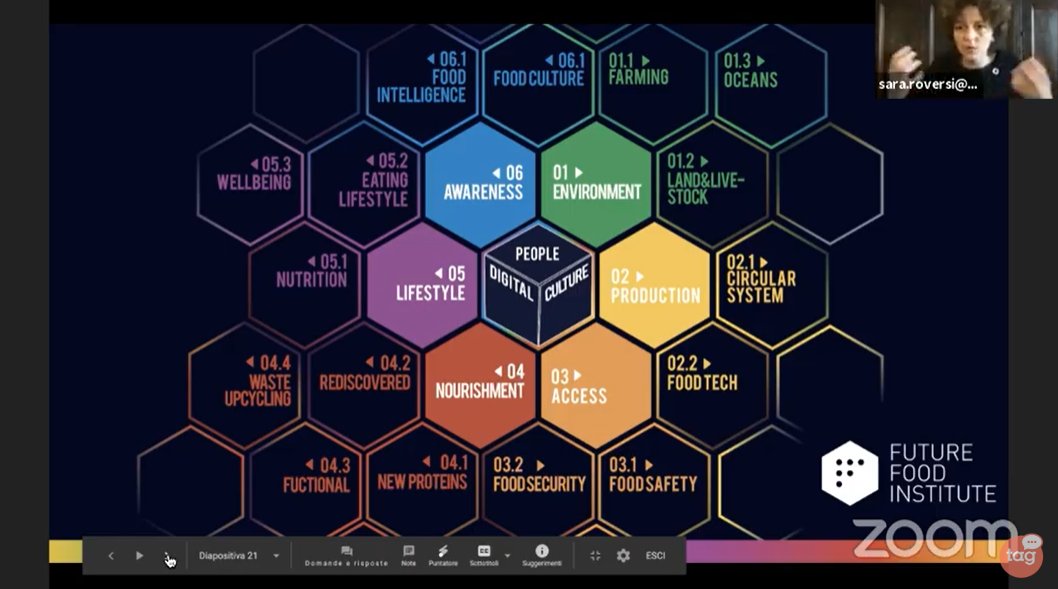 FutureFoodInstitute (@ffoodinstitute) on Twitter photo #TAGTalks: "Come la trasformazione digitale ha cambiato il nostro rapporto con il Pianeta?" dagli #SDGs ai modelli di ricerca del Future Food, <a href="/saroversi/">sara roversi</a> ci spiega quali sono i settori di impatto sul #foodsystem, tra economia #circolare, #foodtech e #foodsovereignity. #TAGTalks: "Come la trasformazione digitale ha cambiato il nostro rapporto con il Pianeta?" dagli #SDGs ai modelli di ricerca del Future Food, <a href="/saroversi/">sara roversi</a> ci spiega quali sono i settori di impatto sul #foodsystem, tra economia #circolare, #foodtech e #foodsovereignity.