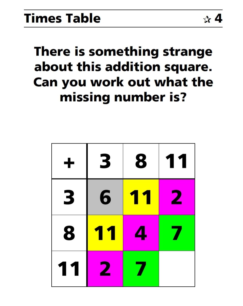 CultsAcadMaths's tweet photo. Cults pupil a love a Maths puzzle...can you solve today's starter questions? https://t.co/pNGU2jho9M