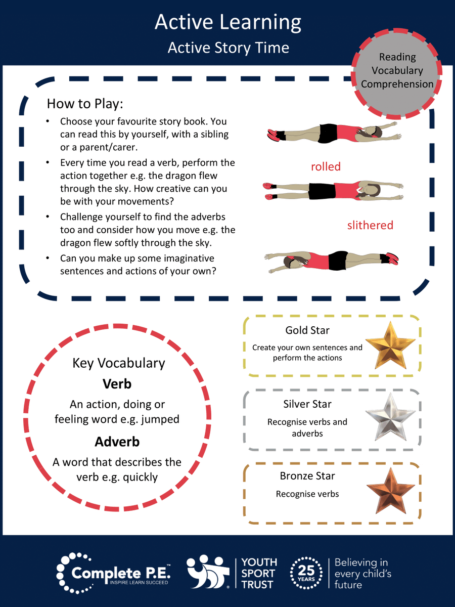 YouthSportTrust's tweet photo. Today's activity is Active Storytime! Choose your favourite story book. Read aloud and for every verb, do the action. E.g. The dragon *flew* through the sky #StayInWorkOut #StayHomeStayActive https://t.co/HgYUP6sf7Y @Complete_PE @TeachActive @Cofight19 https://t.co/LuPtx4hpjQ