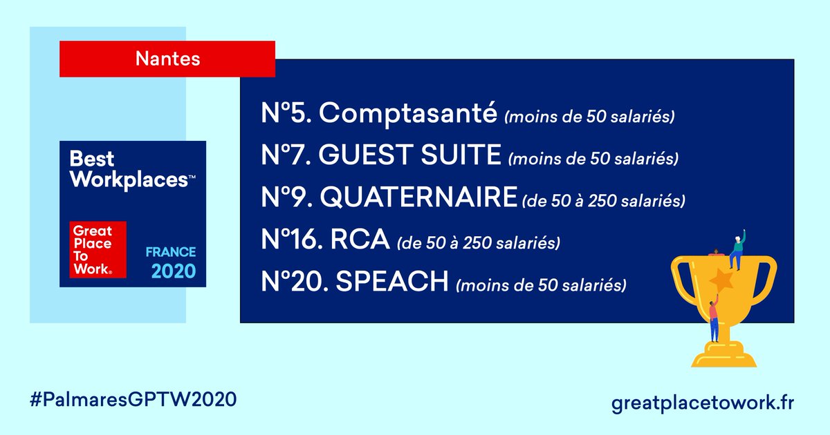 JBLT_GPTW's tweet photo. @investnantesSN @GPTW_FRANCE @ComptaSante @Guest_Suite @Speachme @RCA_logiciels @JEntreprises Bravo à toutes ces belles entreprises ! #Nantes #QVT https://t.co/Mu2uEQNVMP