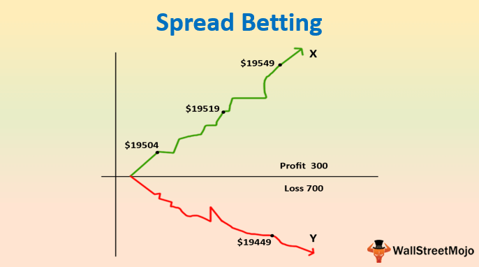 spread betting explained wikipedia spread betting explained wikipedia