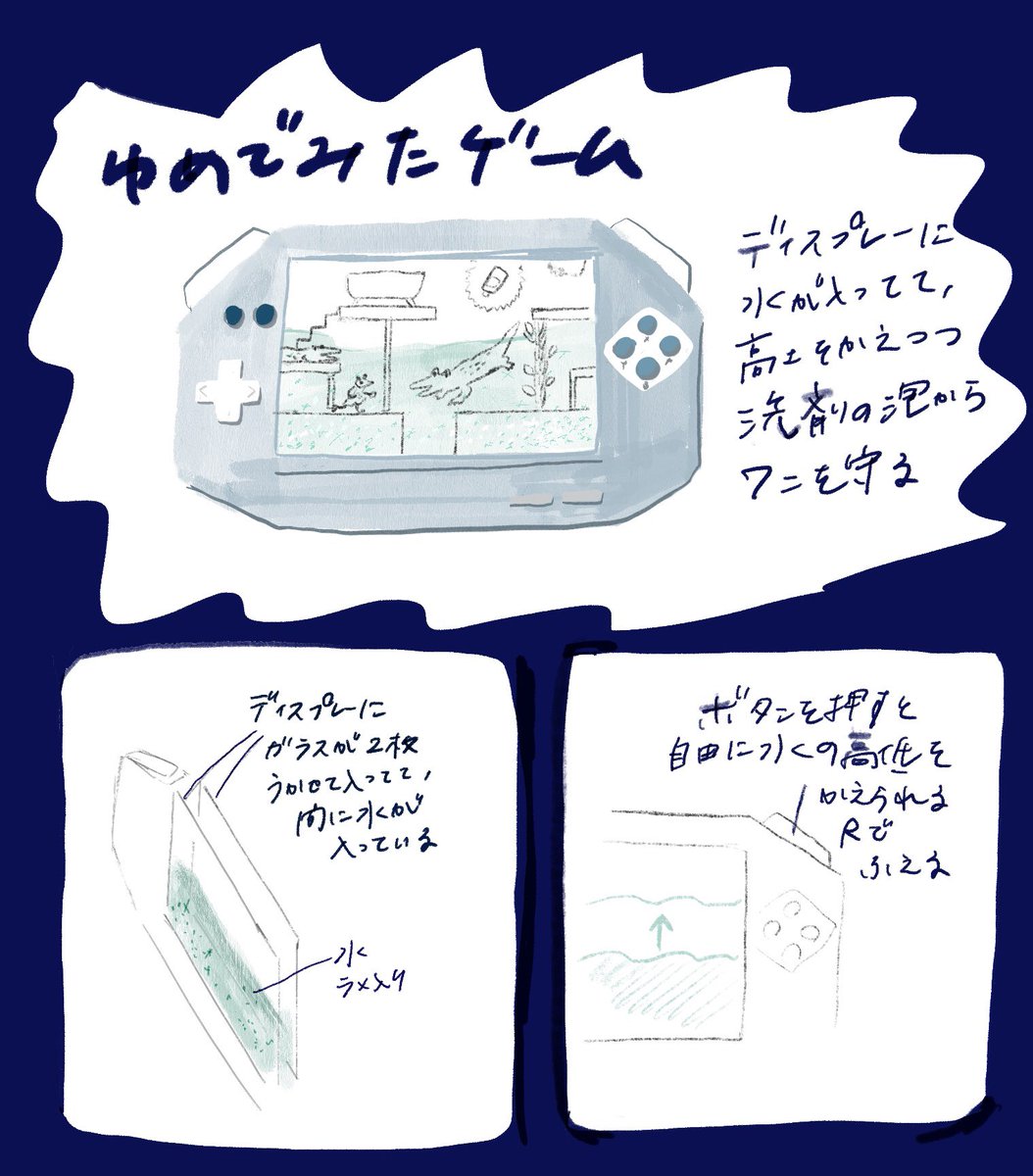 夢でみたゲームのメモ 