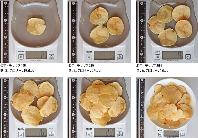 Slism ポテトチップス カロリー 栄養 100gあたり 554kcal T Co Wqanfot37l タンパク質 5g 脂質 35g 炭水化物 55g カロリーslism カロリー 食べ物 カロリー ダイエット垢さんと繋がりたい スナック菓子カロリーslism 糖質制限