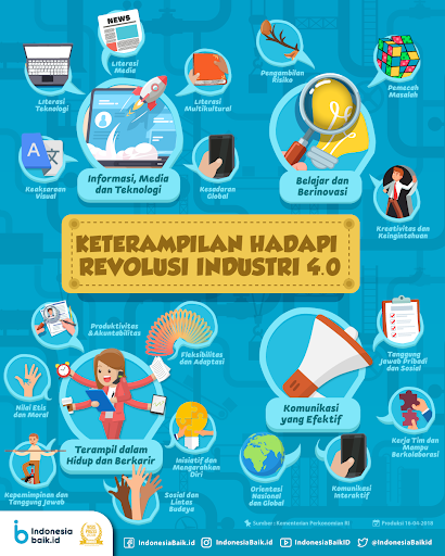 RullyBhaskara's tweet photo. Penjelasan singkat perubahan era industri global
https://t.co/9scnMV9sli https://t.co/uQRsYZxQ5b