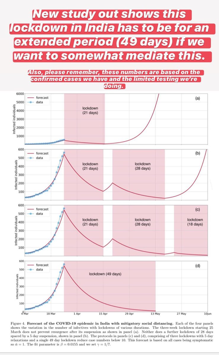 shivaisblessed's tweet image. I want this #lockdown continues, until we have completely beaten this #mutating #COVID19. I just want all the fellow people of the world to feel #SAFe again. This is not about mother #Earth healing itself it about the best creations of #MotherEarth feeling threatened.