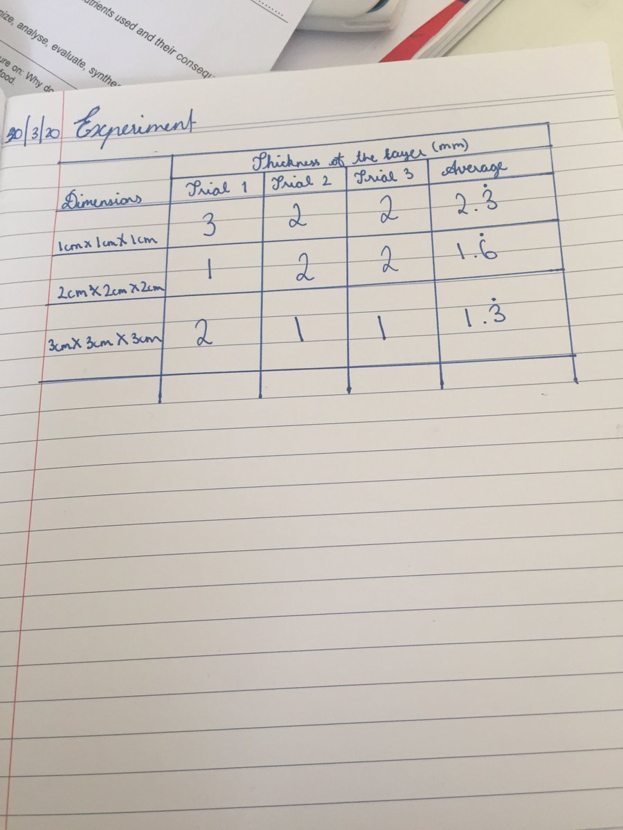 Science | Raffles World academy tweet media